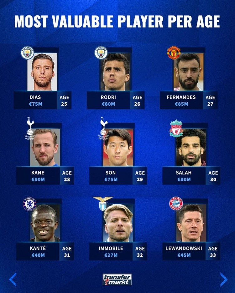 持续得分 持续得分